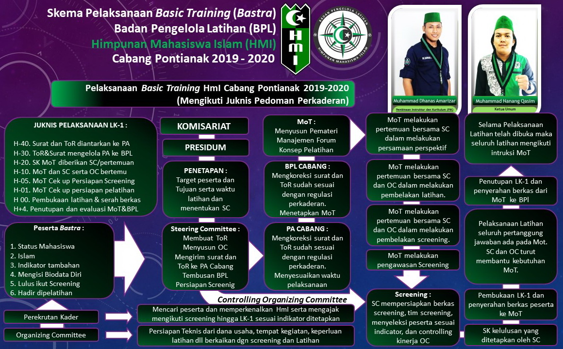 Program Kaderisasi HMI subang kab
